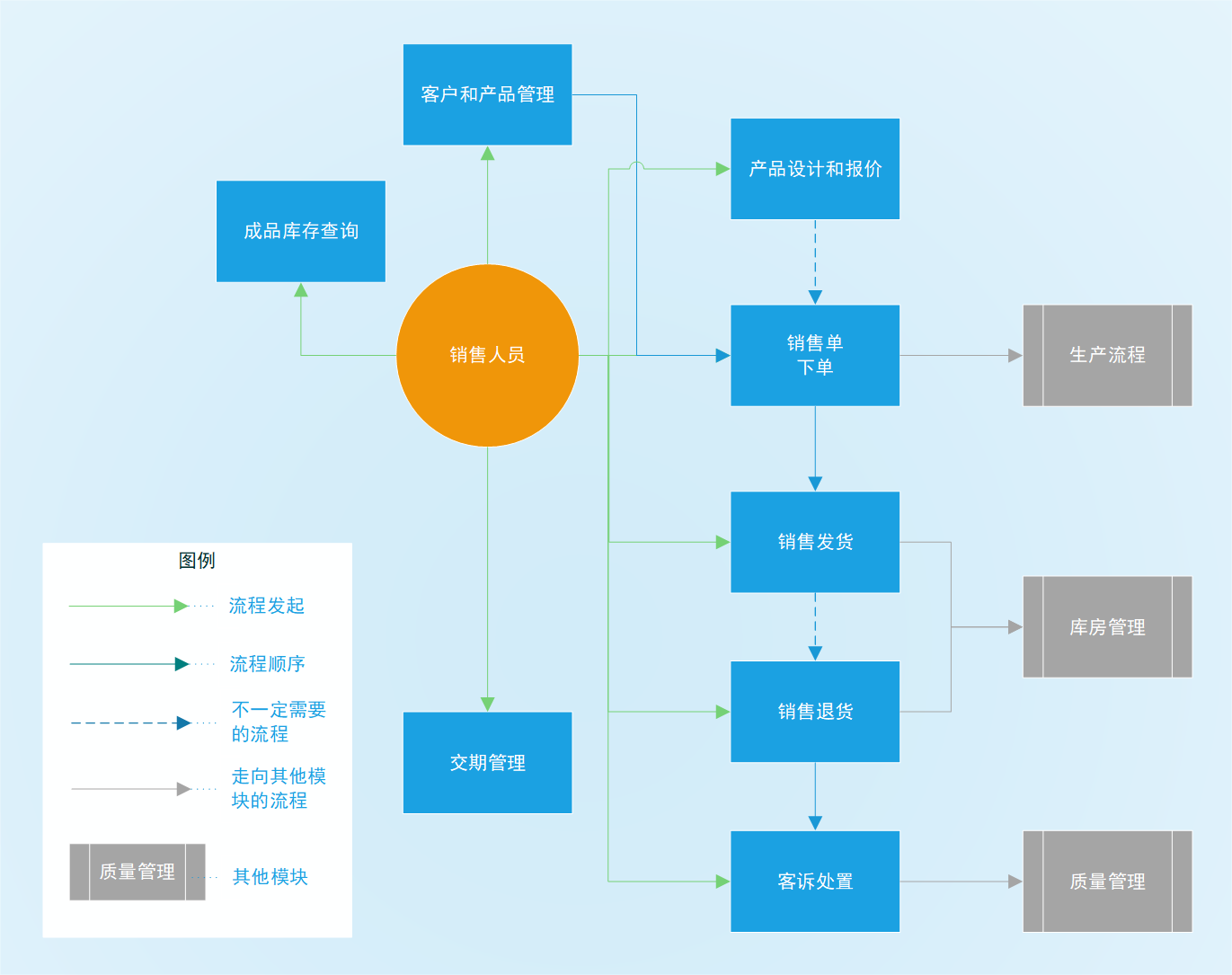 汉伦彩印塑料软包装ERP MES 销售管理